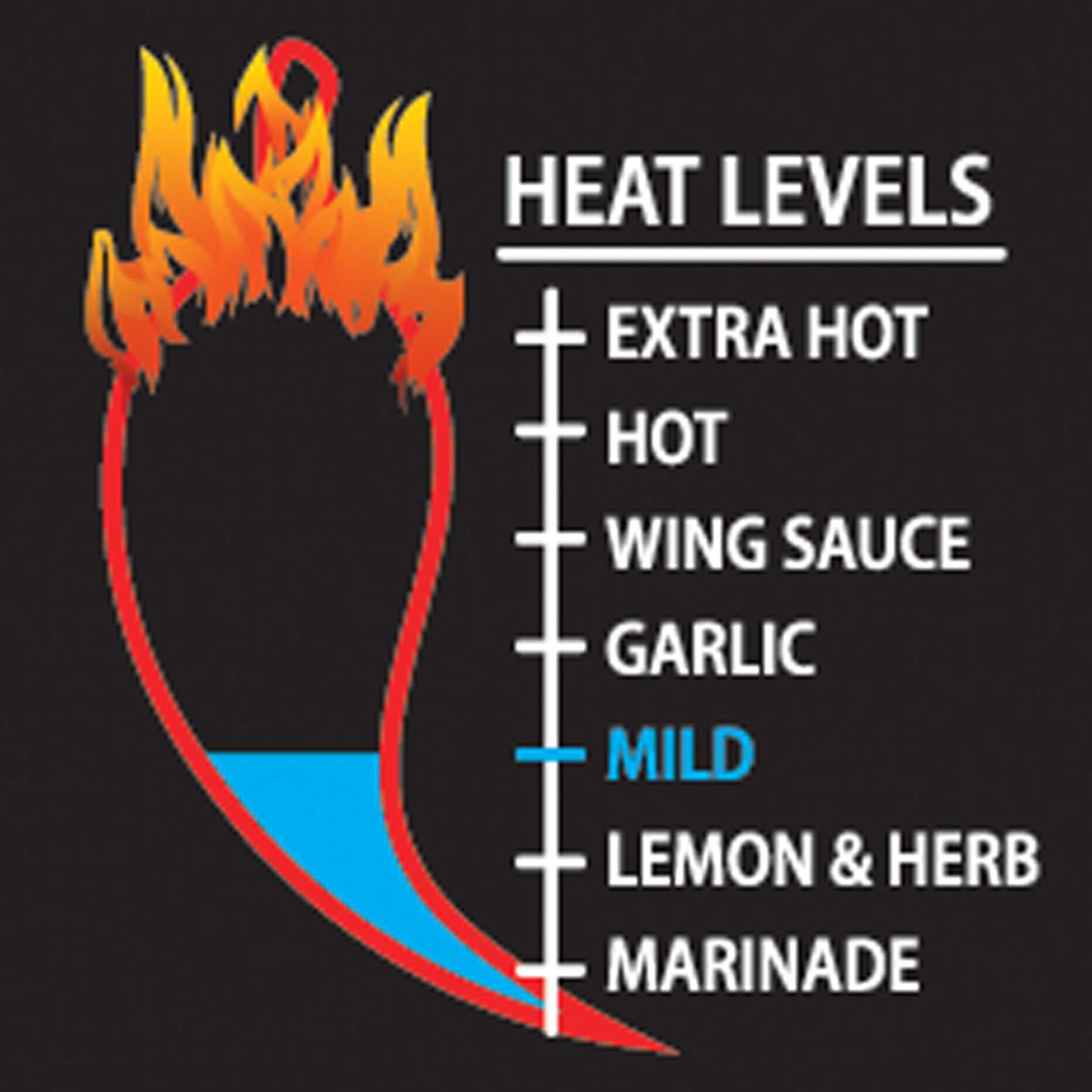 Mild Peri Peri sauce is rated 3 out of 7 on our heat scale!